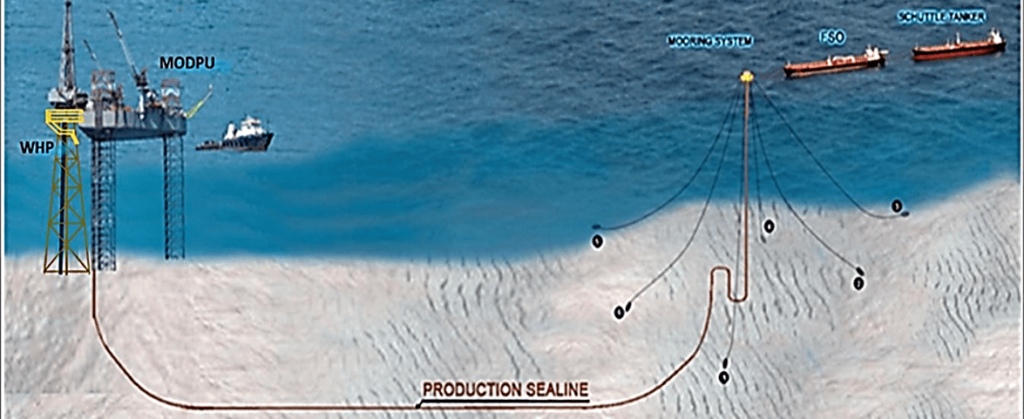 Tunisian Offshore and onshore Petroleum and Industrial Contractors